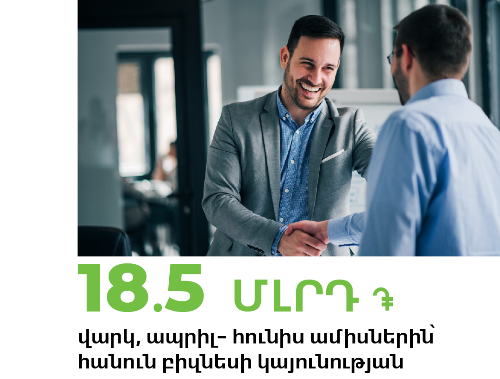 Ամերիաբանկ․ ավելի քան 18.5 մլրդ ՀՀ դրամ արտոնյալ վարկ՝ բիզնեսի աջակցության նպատակով 
