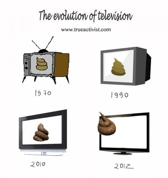 Հեռուստատեսության էվոլյուցիան. առանց մեկնաբանության