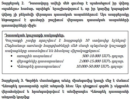 Դատավորների «price list»-ը կամ դատական կաշառքի սակագներ