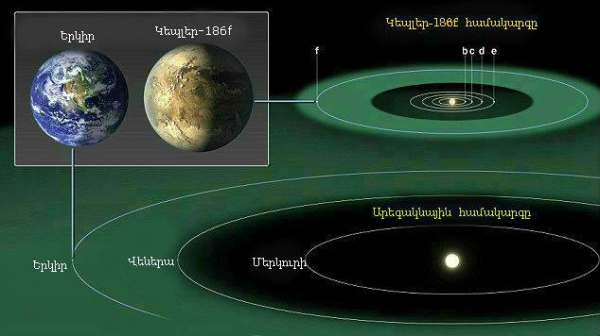 Երկրորդ Երկիրը գտնվե՞լ է 