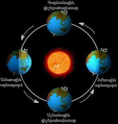 Տարվա ամենաերկար օրը