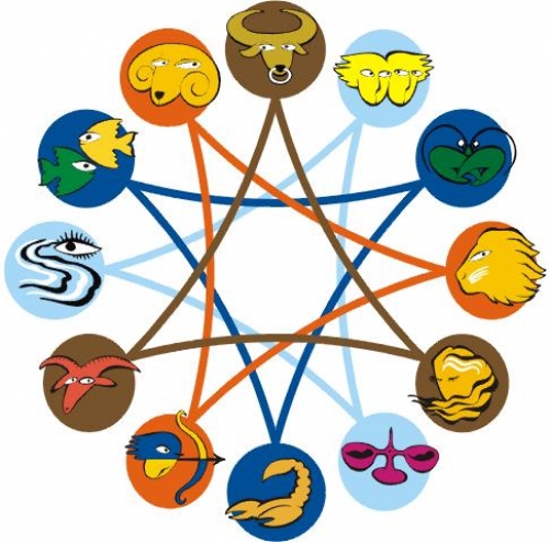 2015 Horoscope. OMG so accurate!